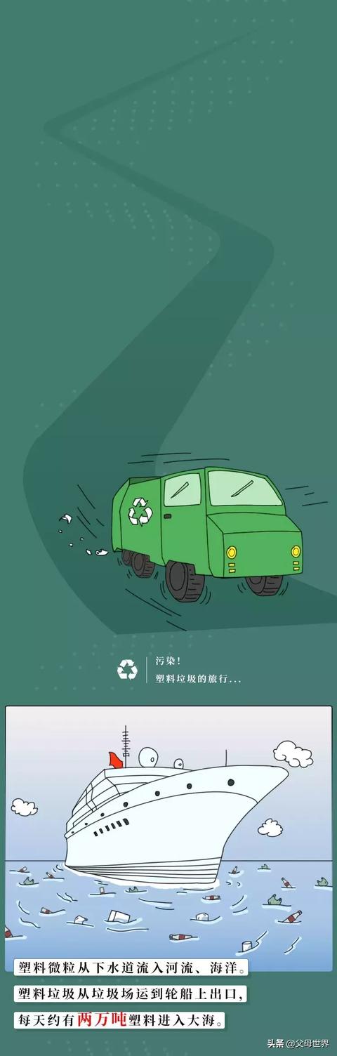 你亲手扔掉的这些垃圾，正在被你吃进胃里！