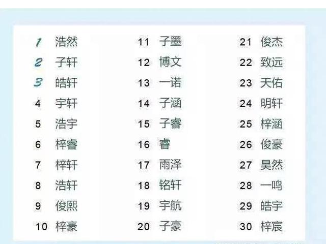 10后宝宝最容易重复的名字，不再是张伟，而是这些
