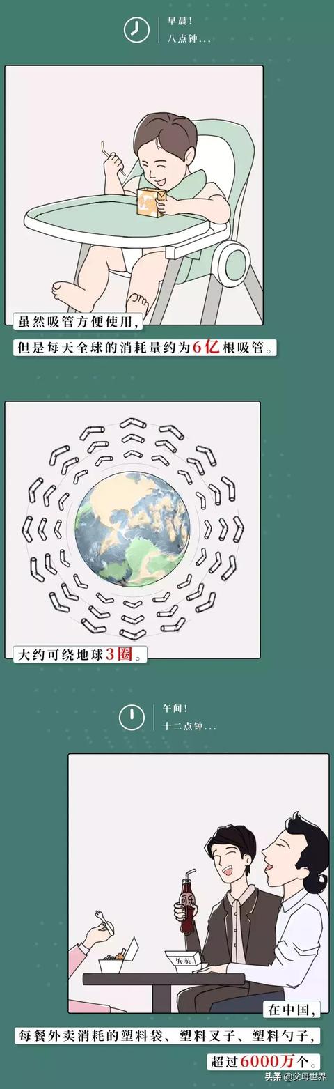 你亲手扔掉的这些垃圾，正在被你吃进胃里！