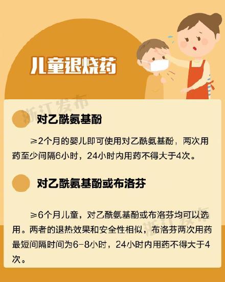 家长注意！儿童退烧药应这样使用