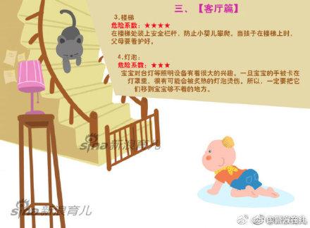 转给家长！盘点家中安全隐患