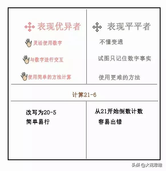 担心孩子数学不开窍？多做数感训练就好了！