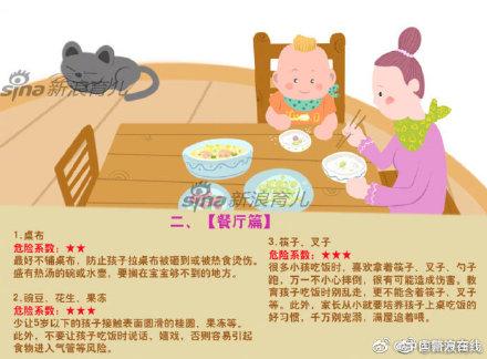 转给家长！盘点家中安全隐患