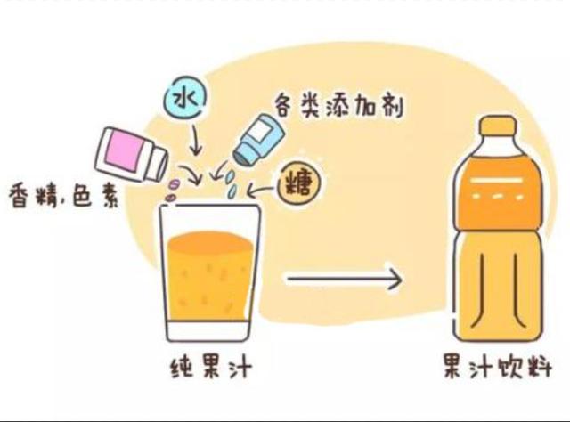 儿科医生：别再给孩子喝果汁了，自己家榨的也不行！
