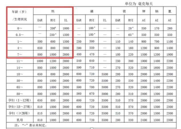 万万没想到 我家孩子现在还缺钙