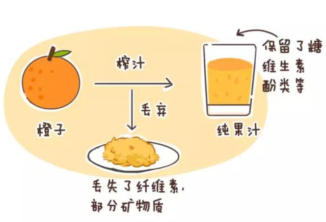 儿科医生：别再给孩子喝果汁了，自己家榨的也不行！