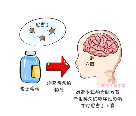 电子烟无害？它却正诱惑着你的孩子走向危险！