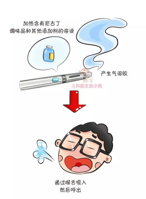 电子烟无害？它却正诱惑着你的孩子走向危险！