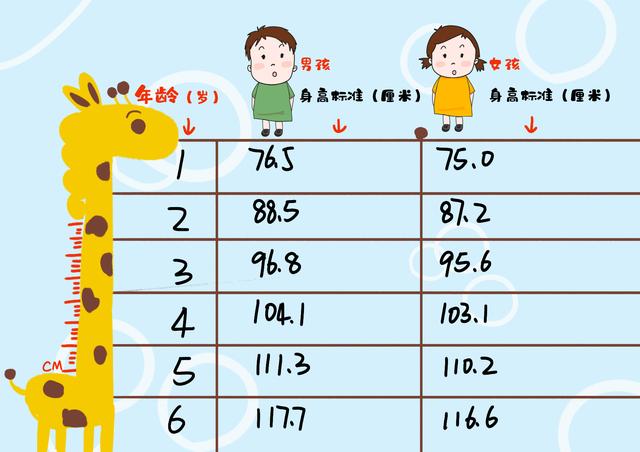父母身材矮小，6岁女儿却超同龄一大截，医生的话打击了家长自信