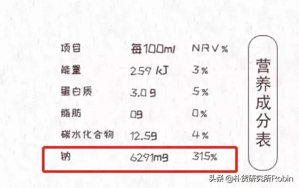 徒有其表的儿童专用食品，真的就更加安全吗？无数爸妈后悔看晚了