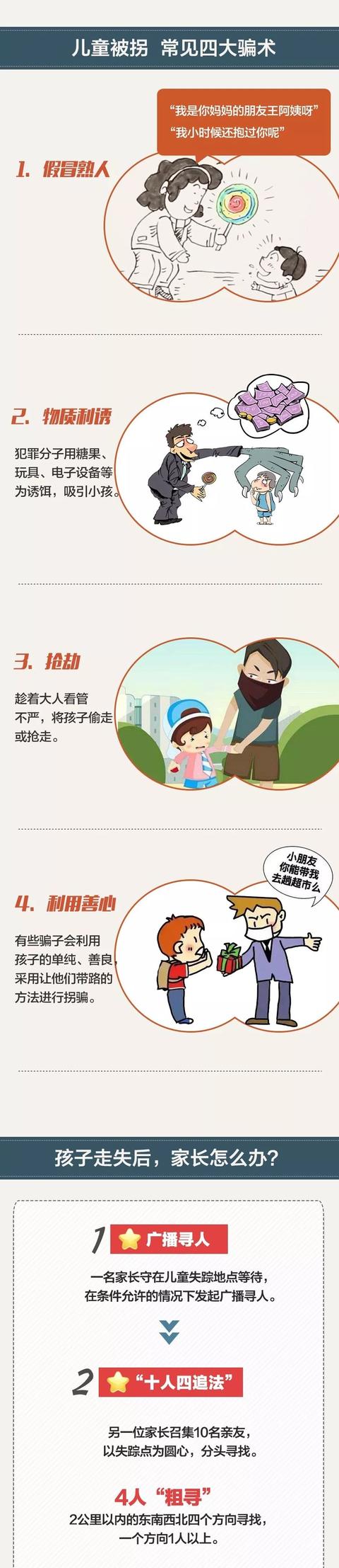 万一！孩子走丢了怎么办？这些常识，你和孩子都该牢记→