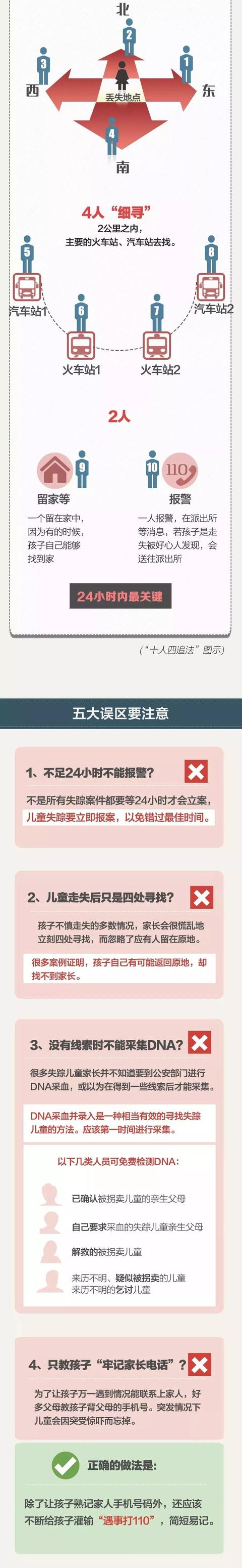 万一！孩子走丢了怎么办？这些常识，你和孩子都该牢记→