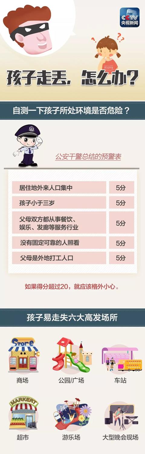 万一！孩子走丢了怎么办？这些常识，你和孩子都该牢记→