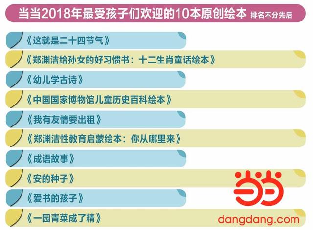 2019童书阅读报告：西藏增速最快，亲子家教依然是主流
