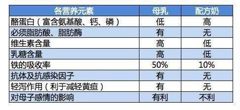 一直母乳喂养宝宝，现准备母乳转奶粉，有什么奶粉跟母乳接近呢？