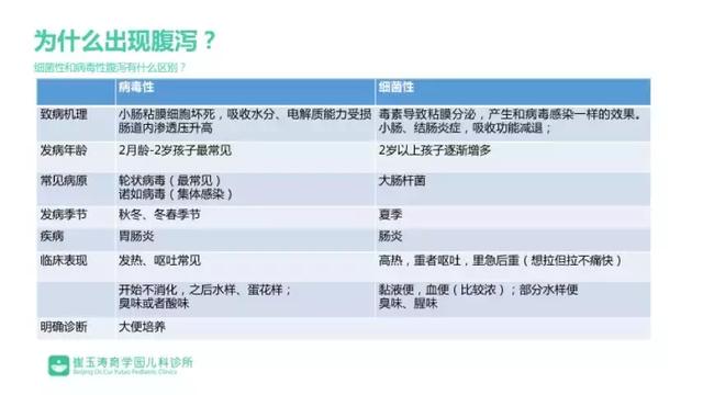 夏季宝宝腹泻要小心这4种情况！一旦发现要及时就医