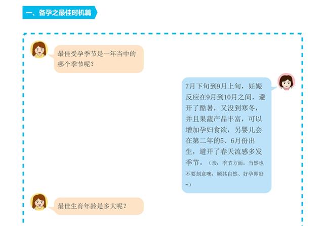 备孕期问题汇总：准妈妈想问的23个基础问答