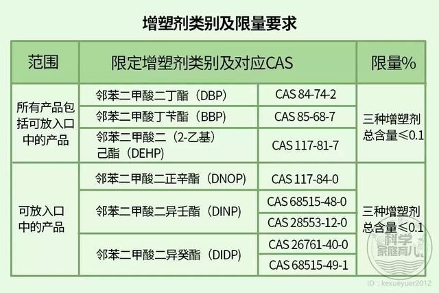 宝宝常玩的7款玩具“有毒”？娃性早熟、呼吸困难，都是因为TA