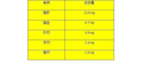 最能给宝宝补充钙铁锌和维生素的食物