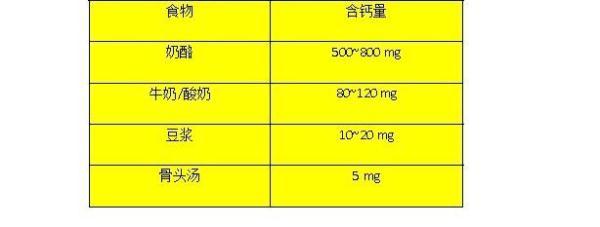 最能给宝宝补充钙铁锌和维生素的食物