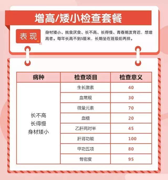 就在刚刚！贵州家长朋友圈都在传，儿童健康普查开始了