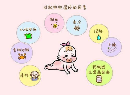 麻烦的婴儿湿疹，用这几种方式可有效缓解，你学会了吗？
