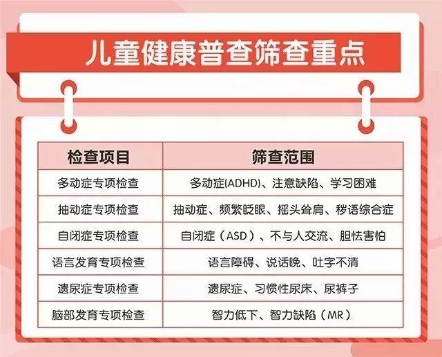 就在刚刚！贵州家长朋友圈都在传，儿童健康普查开始了
