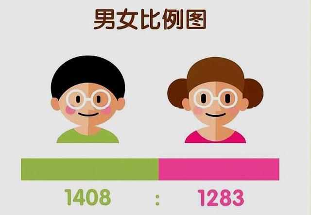 为什么现在男孩出生率高？和重男轻女无关，4个原因是关键