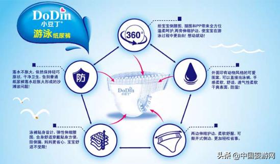 婴儿游泳纸尿裤可以用几次？建议用几次？自由飞翔不好么？