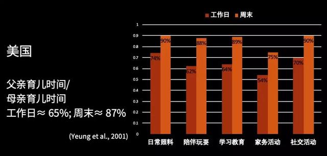 比起丧偶式育儿，让妈妈们更加瑟瑟发抖的是诈尸型育儿