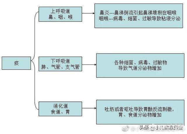 孩子咳嗽听着有痰音怎么办？这5个止咳化痰小儿推拿手法祛痰快