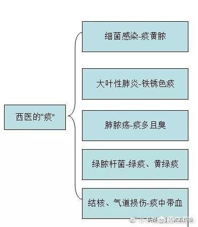 孩子咳嗽听着有痰音怎么办？这5个止咳化痰小儿推拿手法祛痰快