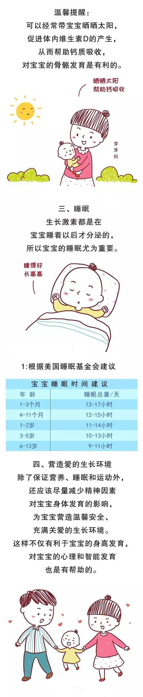 别再为了小矮个烦恼，想要孩子长得高，这四个关键因素缺一不可