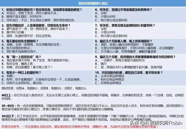 又一个孕妇跳楼自杀了，当代准妈妈们应当如何学会自我调节？