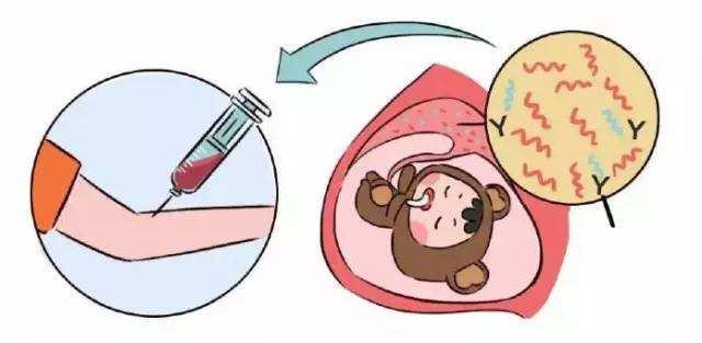 越来越多的孕妇不愿意做唐筛，原因不排除这四点，孕妈早知早有数