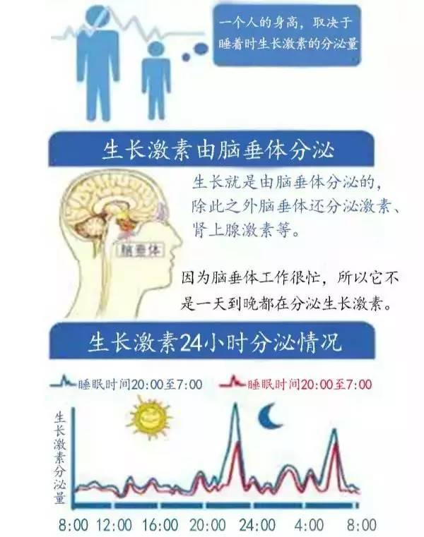 在这两个黄金时间睡觉，孩子才能长得更高