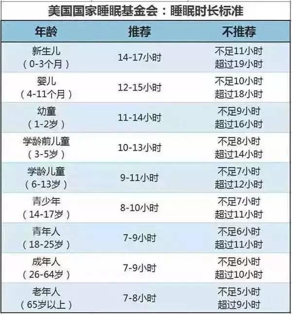在这两个黄金时间睡觉，孩子才能长得更高