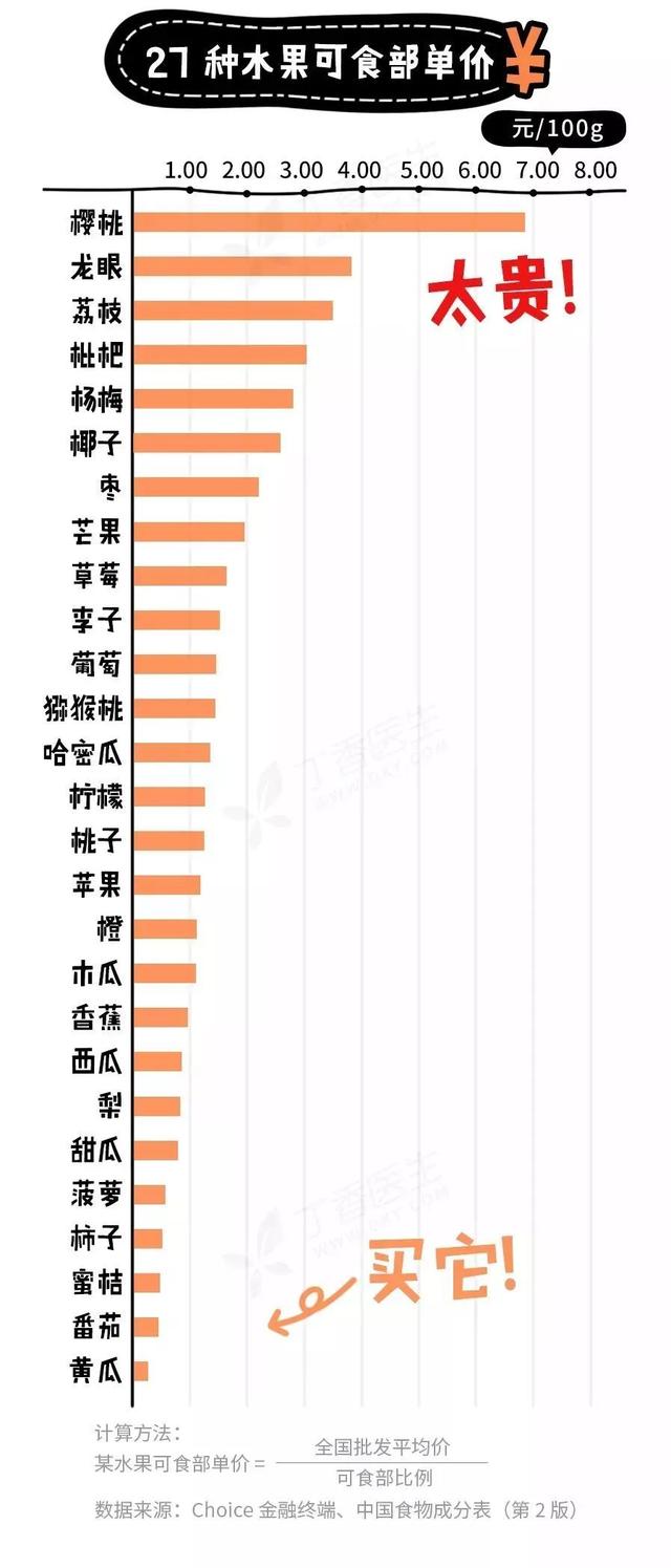 宝宝1岁前不要吃这4种水果，对孩子健康影响大，家长要牢记