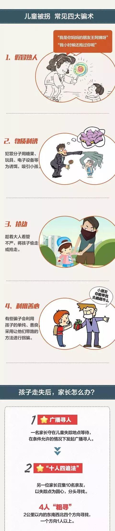 孩子走丢家长第一时间该怎么办？这份图请宝妈收藏好