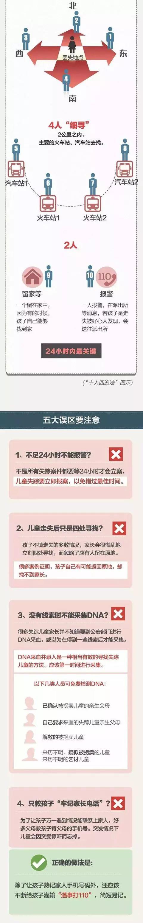 孩子走丢家长第一时间该怎么办？这份图请宝妈收藏好