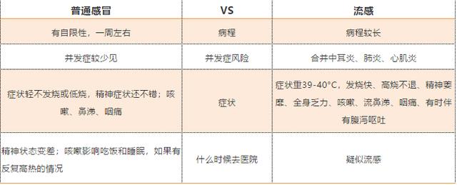 孕期感冒治不治？这一篇让你彻底搞懂
