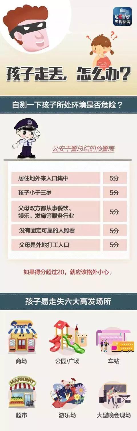 孩子走丢家长第一时间该怎么办？这份图请宝妈收藏好