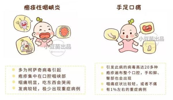 又爆发！专挑5岁以下的宝宝下手，这个病要小心