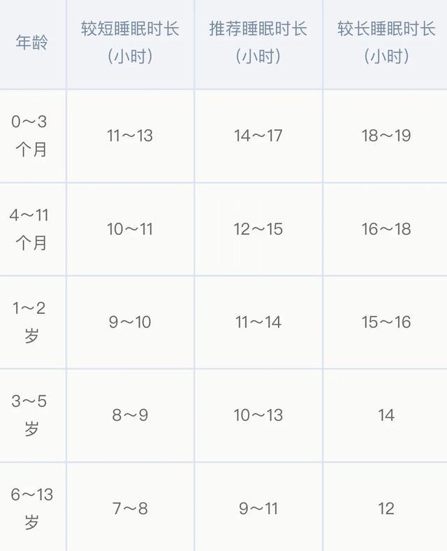 家长多说3个字，家里少1个熊孩子