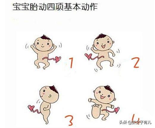 胎儿正常胎动与求救信号，你是否能够区分呢？