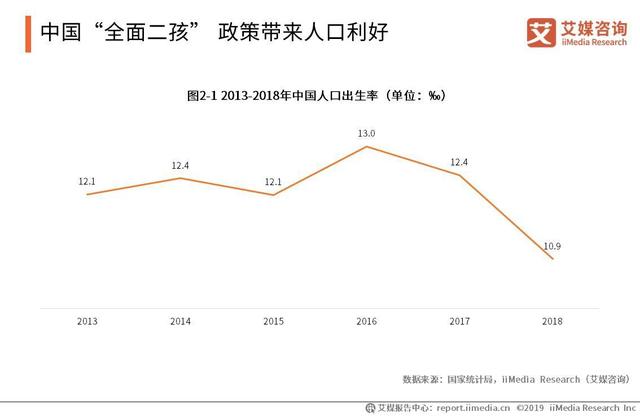 2019中国婴幼早教市场现状与投资趋势价值分析报告