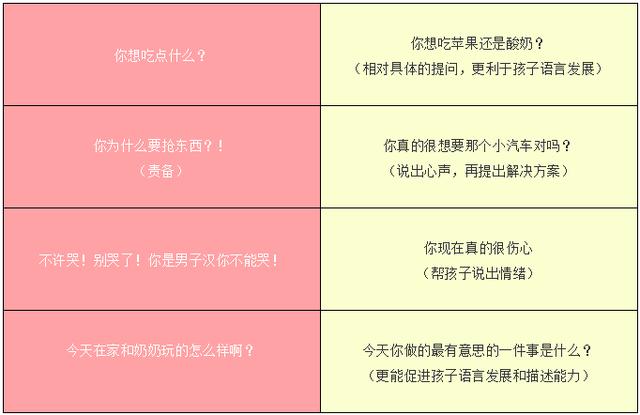 亲子沟通：你每天对孩子说多少“废话”？