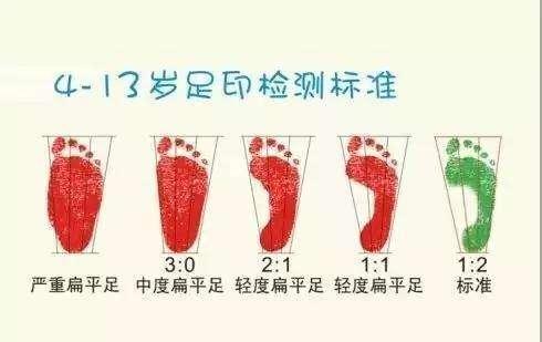 大龄孩子扁平足，应该怎么办？儿童骨科医生告诉你