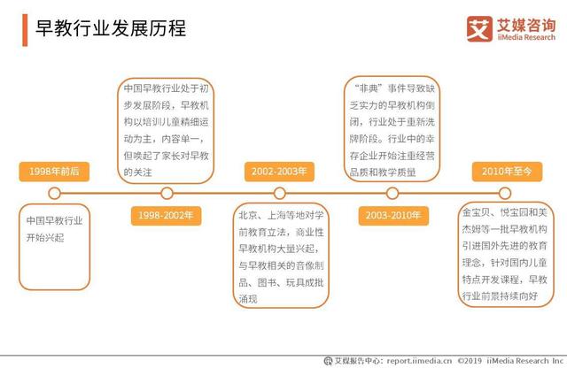 2019中国婴幼早教市场现状与投资趋势价值分析报告