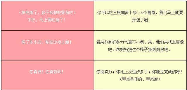 亲子沟通：你每天对孩子说多少“废话”？